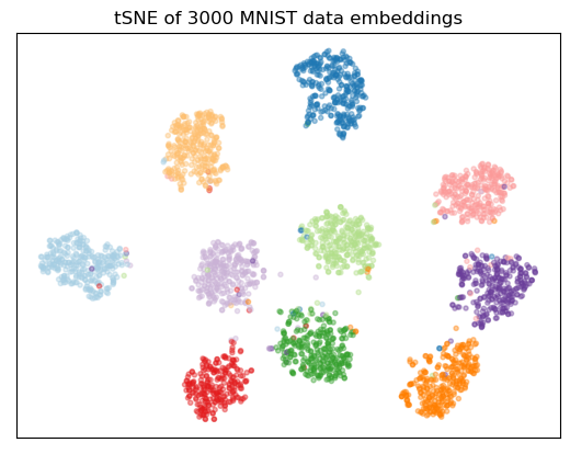 ../_images/examples_cnn-mnist_37_1.png